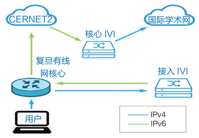 新一代IPv6校园网络架构发布j9九游会最新网址复旦大学：