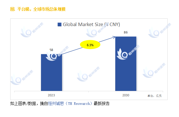 麻将胡了2技巧|探索平台梯市场的发展前景：未来六年CAGR为63%